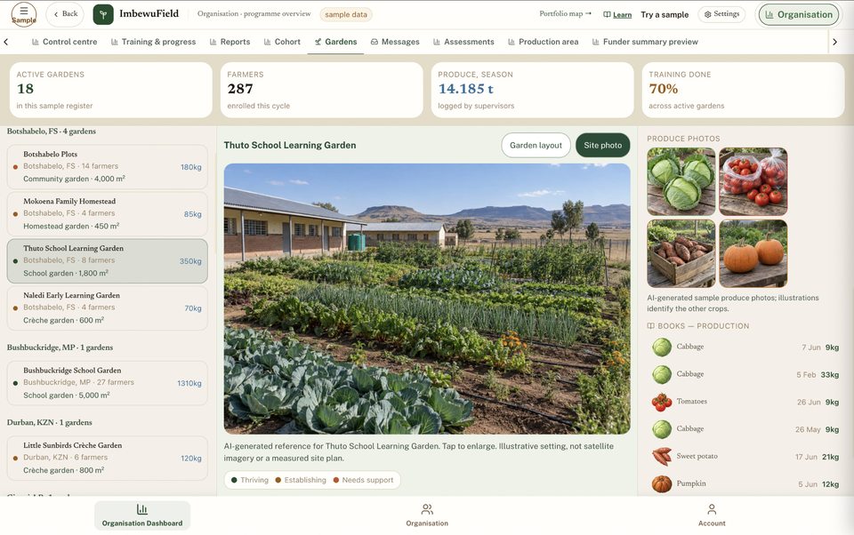 Organisation workspace example with a garden profile, produce records and training progress